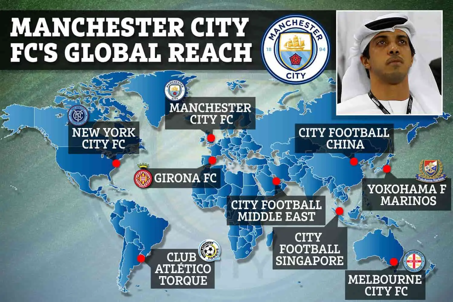 Manchester City Mostly to Invest in Indian Club