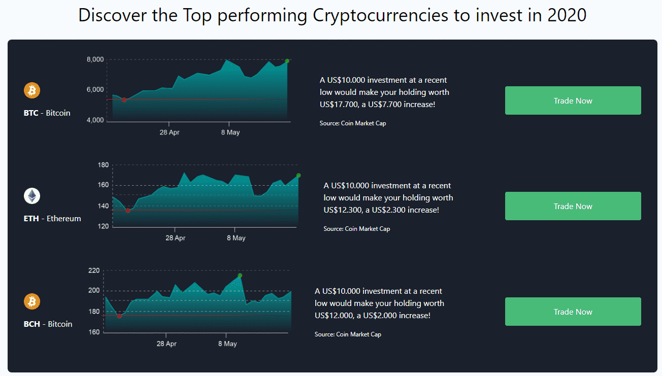 Bitcoin Era Review - Account Opening