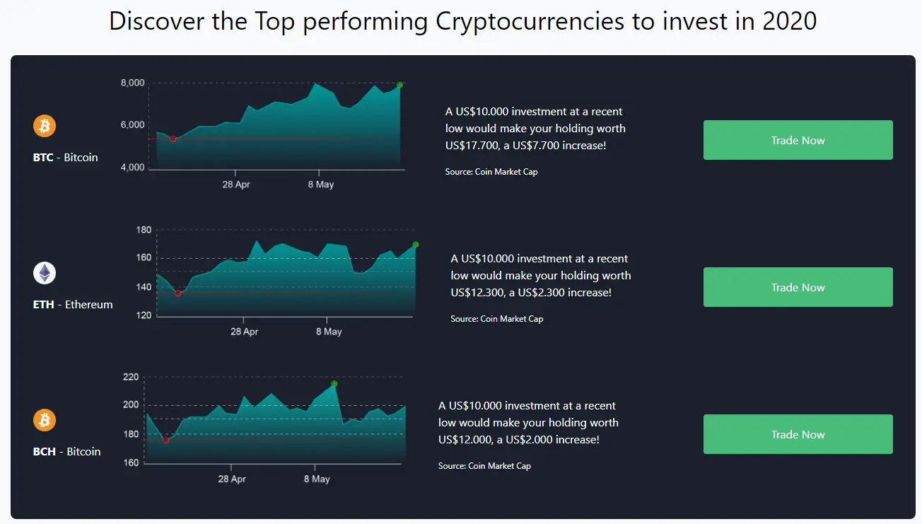 Bitcoin Era Review - Account Opening