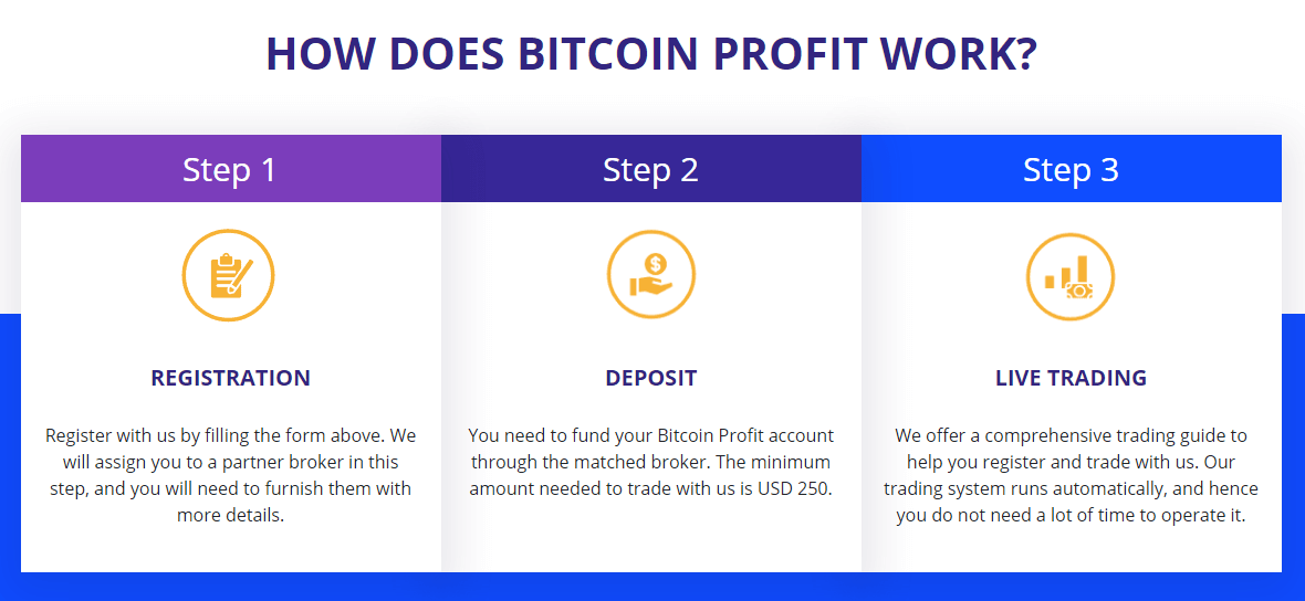 100 make bitcoin profits