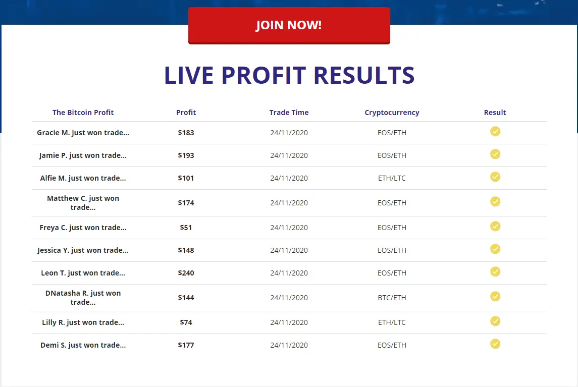 Bitcoin Profit - Live Results