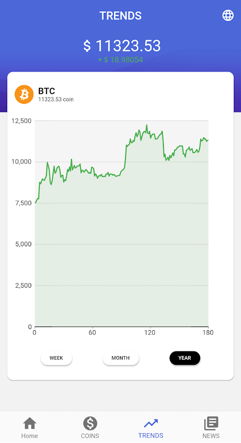 100 make bitcoin profits