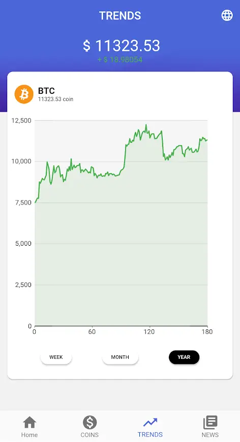 Bitcoin Profit - Trends