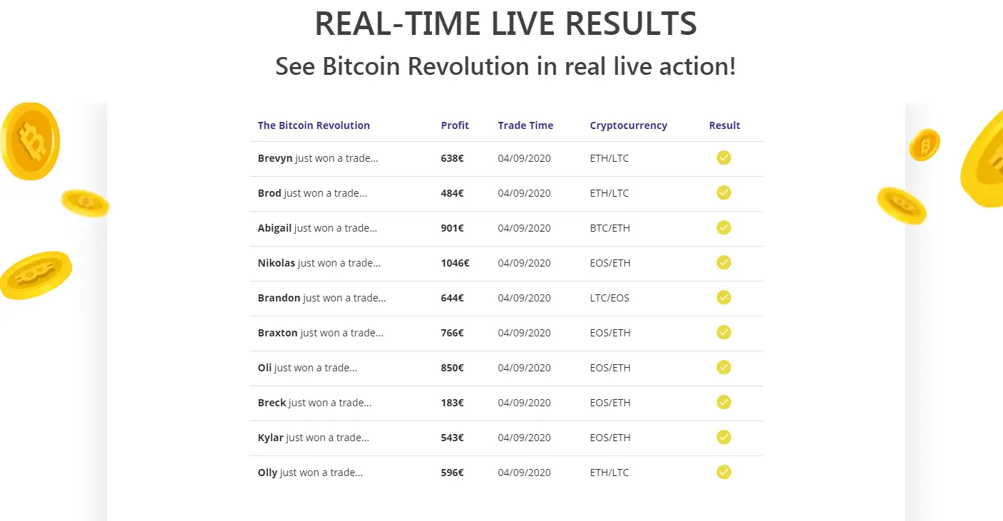 Bitcoin Revolution - Live Results