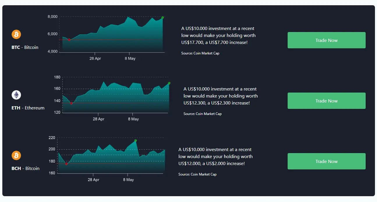 Bitcoin Superstar Review - Introduction