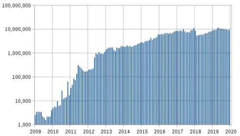 Bitcoin Transactions