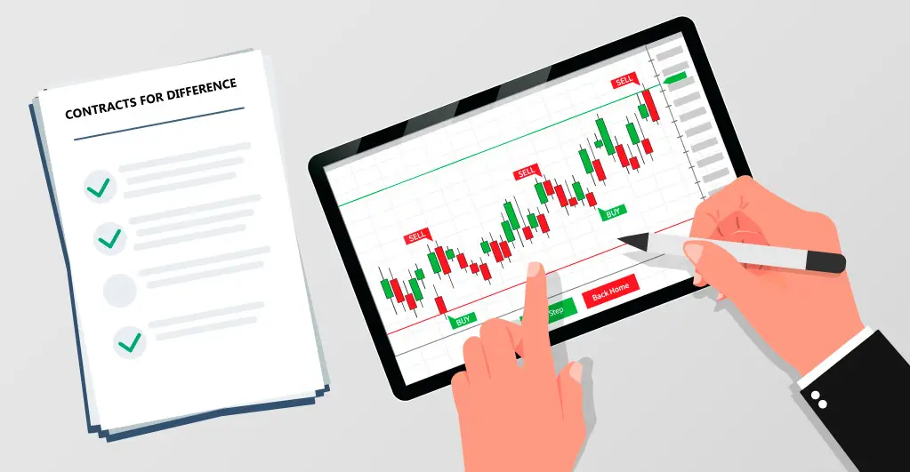 Successful Trading Plan for CFDs