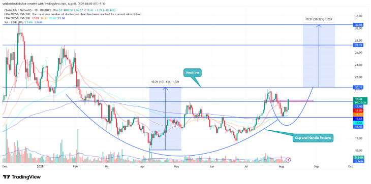 Chainlink Price