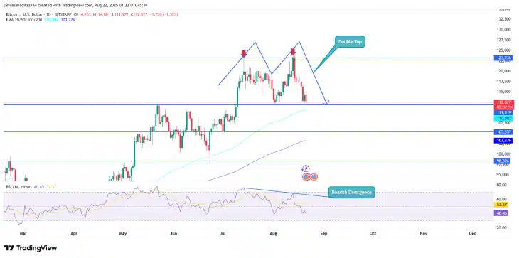 Bitcoin Price